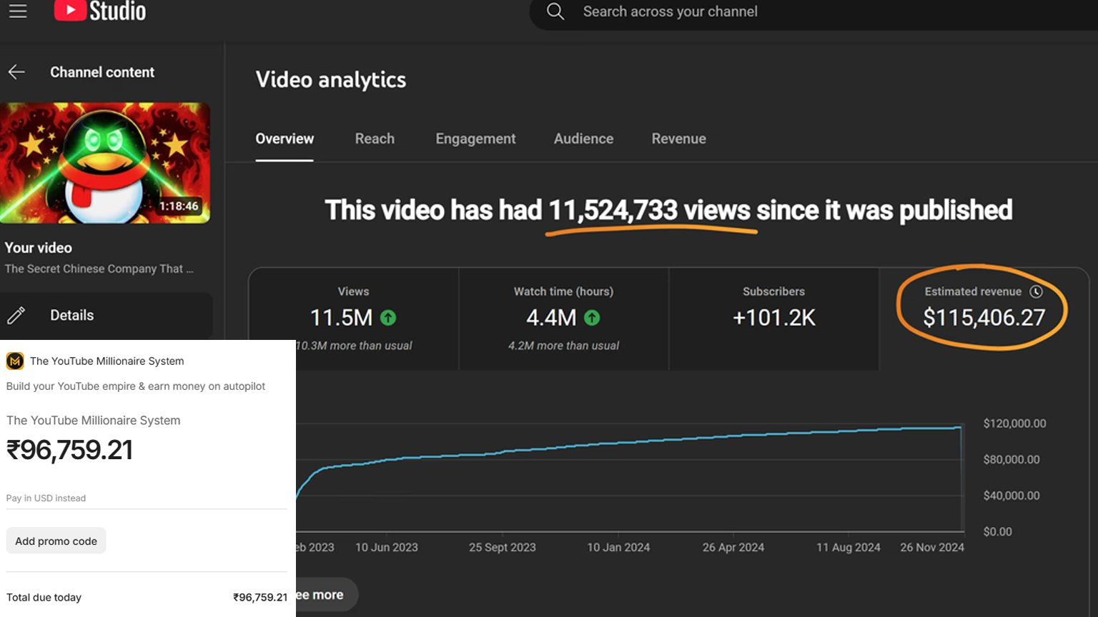 MagnatesMedia — YouTube Millionaire System